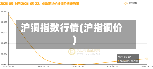 沪铜指数行情(沪指铜价)