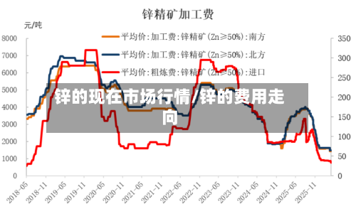 锌的现在市场行情/锌的费用走向-第2张图片