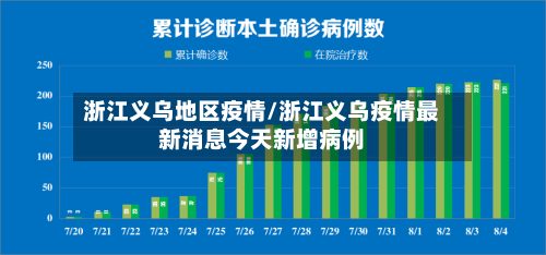 浙江义乌地区疫情/浙江义乌疫情最新消息今天新增病例
