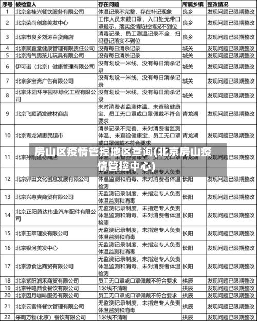 房山区疫情管控地区查询(北京房山疫情管控中心)