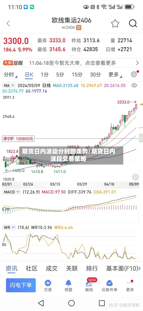 期货日内波动分时图走势/期货日内波段交易策略