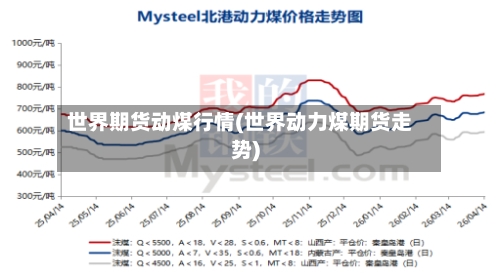 世界期货动煤行情(世界动力煤期货走势)-第3张图片