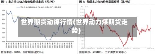 世界期货动煤行情(世界动力煤期货走势)-第2张图片