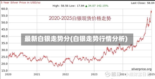 最新白银走势分(白银走势行情分析)