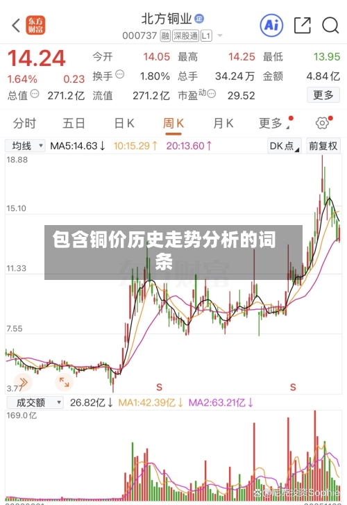 包含铜价历史走势分析的词条
