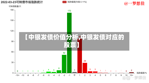 【中银发债价值分析,中银发债对应的股票】