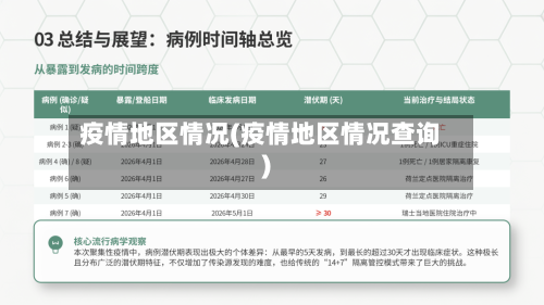 疫情地区情况(疫情地区情况查询)