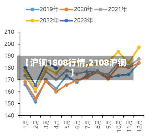 【沪铜1808行情,2108沪铜】-第2张图片