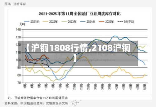 【沪铜1808行情,2108沪铜】