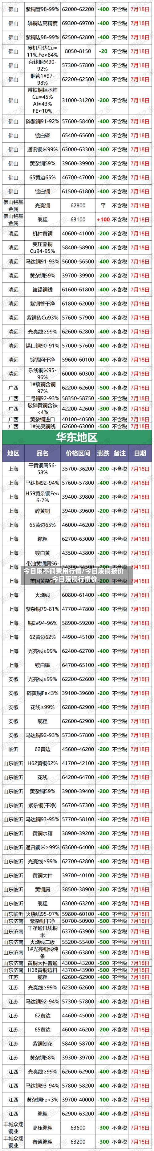 今日废不铜费用行情/今日废铜报价,今日废铜行情价