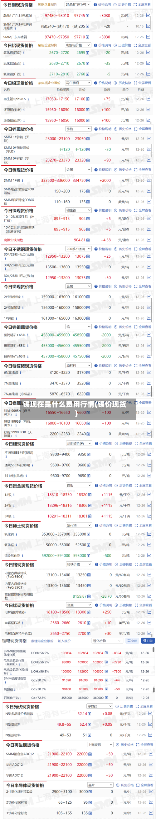 锡现在是什么费用行情(锡价现货)