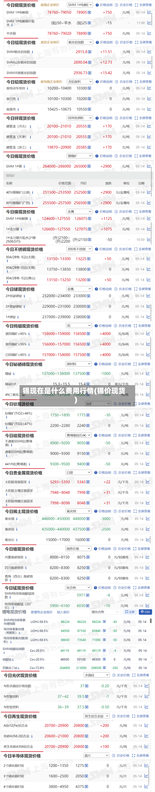 锡现在是什么费用行情(锡价现货)-第2张图片