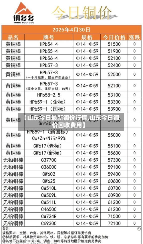【山东今日最新铜价行情,山东今日铜价回收费用】