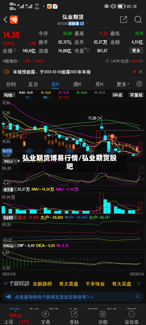 弘业期货博易行情/弘业期货股吧