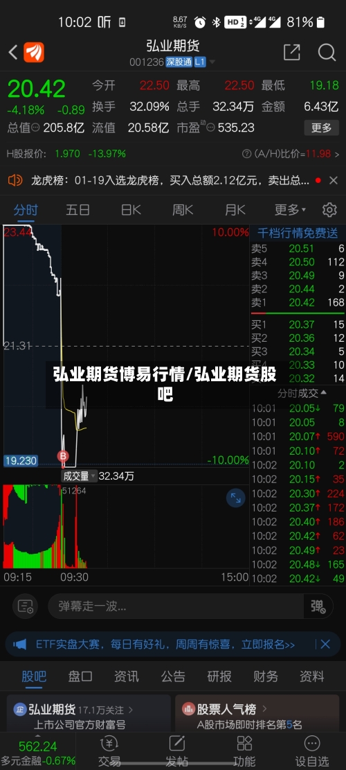 弘业期货博易行情/弘业期货股吧-第3张图片
