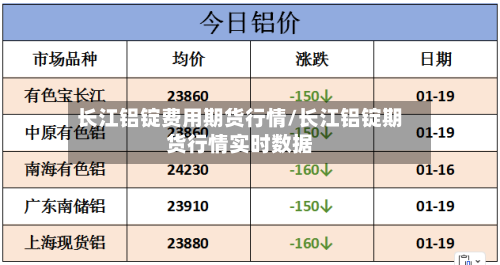 长江铝锭费用期货行情/长江铝锭期货行情实时数据