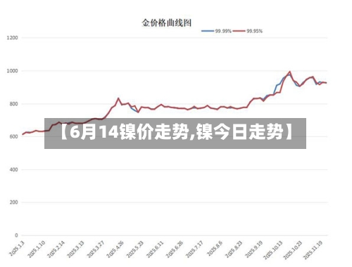 【6月14镍价走势,镍今日走势】