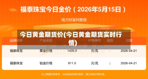 今日黄金期货价(今日黄金期货实时行情)-第2张图片