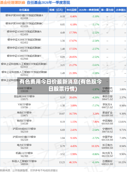有色费用今日价最新消息(有色股今日股票行情)-第2张图片