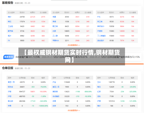 【最权威钢材期货实时行情,钢材期货网】-第2张图片