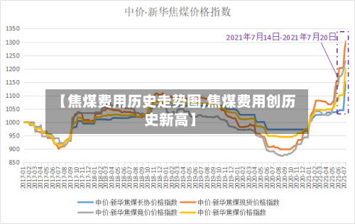 【焦煤费用历史走势图,焦煤费用创历史新高】-第3张图片