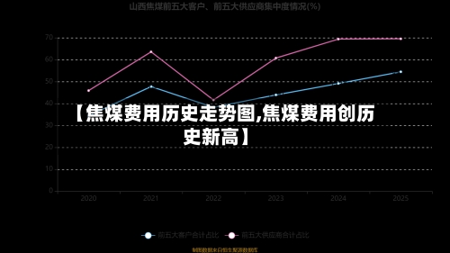 【焦煤费用历史走势图,焦煤费用创历史新高】