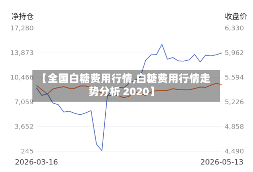 【全国白糖费用行情,白糖费用行情走势分析 2020】-第2张图片