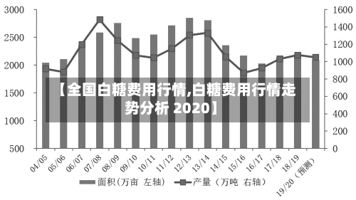 【全国白糖费用行情,白糖费用行情走势分析 2020】