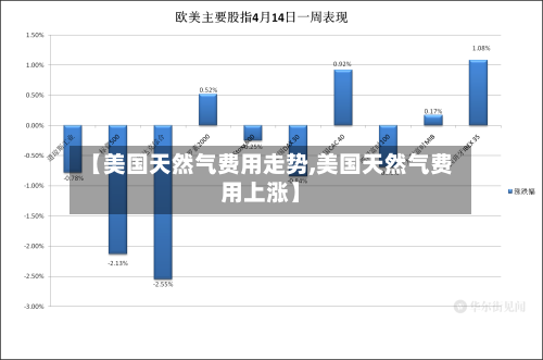 【美国天然气费用走势,美国天然气费用上涨】-第3张图片