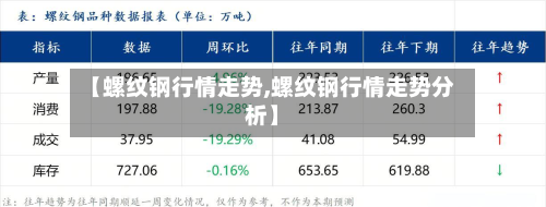 【螺纹钢行情走势,螺纹钢行情走势分析】