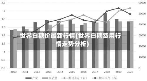世界白糖价最新行情(世界白糖费用行情走势分析)-第2张图片