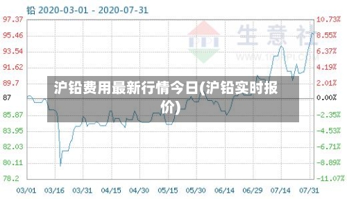 沪铅费用最新行情今日(沪铅实时报价)
