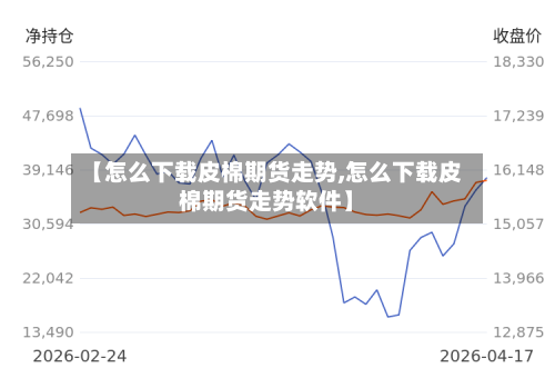 【怎么下载皮棉期货走势,怎么下载皮棉期货走势软件】