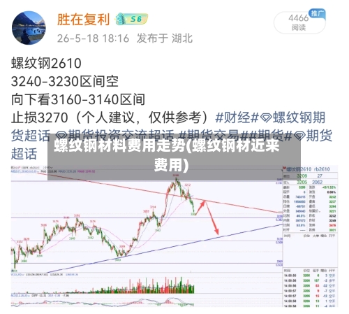螺纹钢材料费用走势(螺纹钢材近来费用)