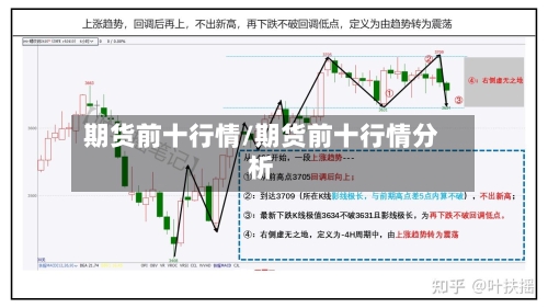 期货前十行情/期货前十行情分析-第3张图片