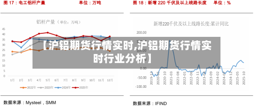 【沪铝期货行情实时,沪铝期货行情实时行业分析】