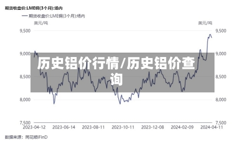 历史铝价行情/历史铝价查询