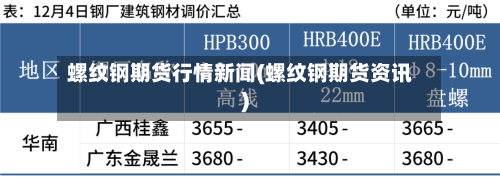 螺纹钢期货行情新闻(螺纹钢期货资讯)