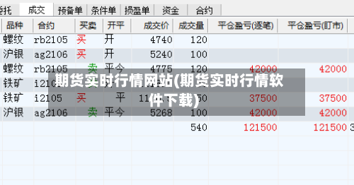 期货实时行情网站(期货实时行情软件下载)