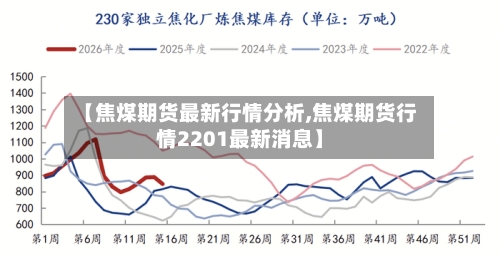 【焦煤期货最新行情分析,焦煤期货行情2201最新消息】