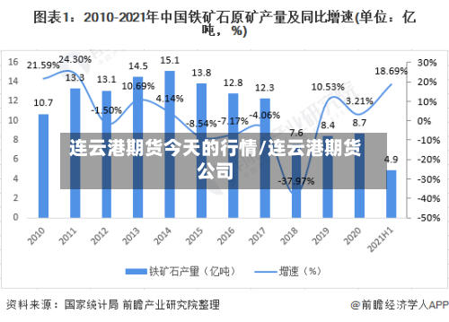 连云港期货今天的行情/连云港期货公司