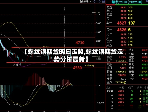 【螺纹钢期货明曰走势,螺纹钢期货走势分析最新】