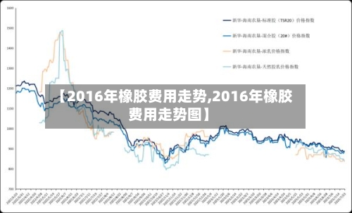 【2016年橡胶费用走势,2016年橡胶费用走势图】