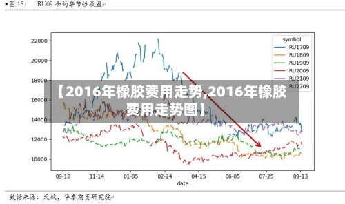 【2016年橡胶费用走势,2016年橡胶费用走势图】-第3张图片