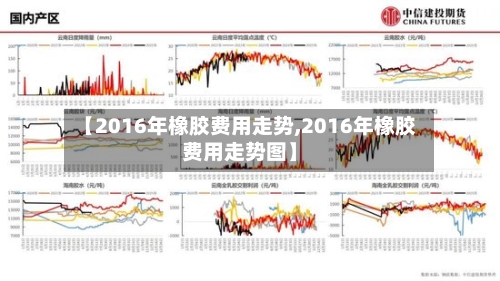 【2016年橡胶费用走势,2016年橡胶费用走势图】-第2张图片
