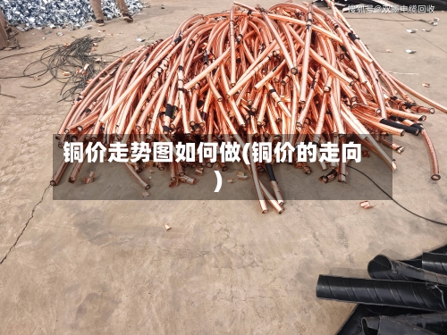 铜价走势图如何做(铜价的走向)