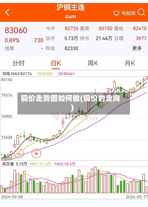 铜价走势图如何做(铜价的走向)-第2张图片