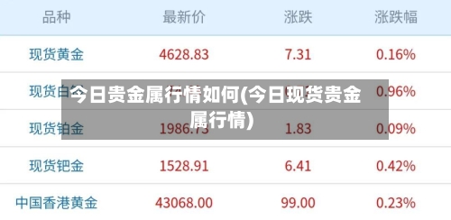 今日贵金属行情如何(今日现货贵金属行情)-第3张图片