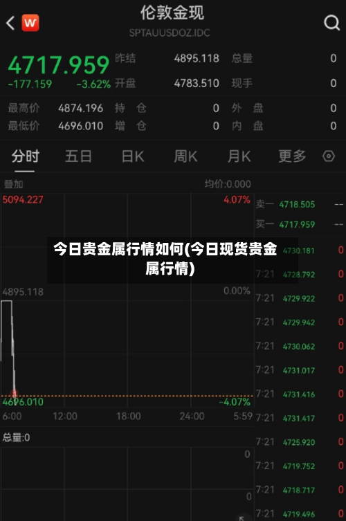 今日贵金属行情如何(今日现货贵金属行情)