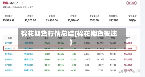 棉花期货行情总结(棉花期货概述)
